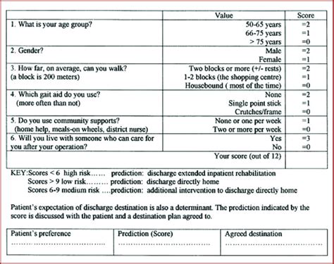 rapt questionnaire.